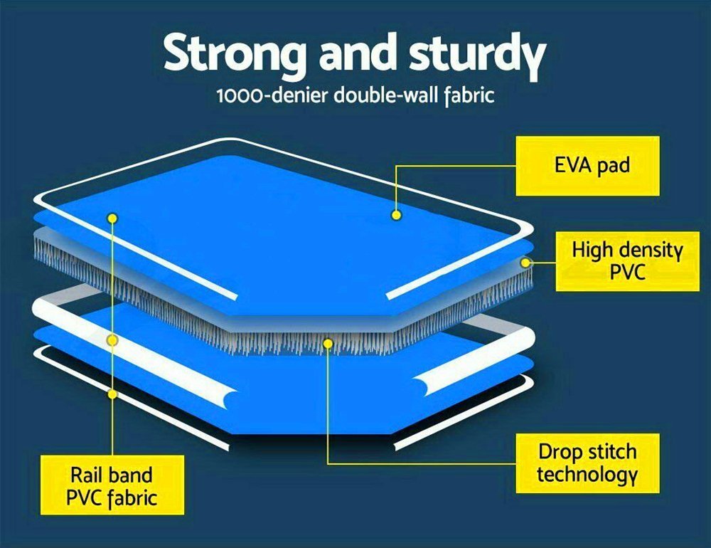 The strong and sturdy material